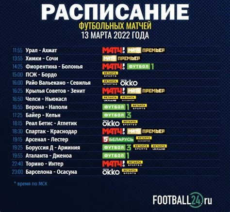 Статистика футбольных матчей 2024 .